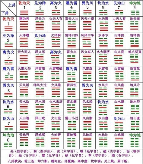 風水命卦|【風水命卦.】命卦速查表 